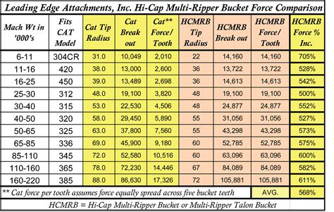 excavator bucket pin sizes chart